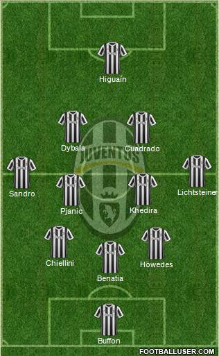 Juventus Formation 2018