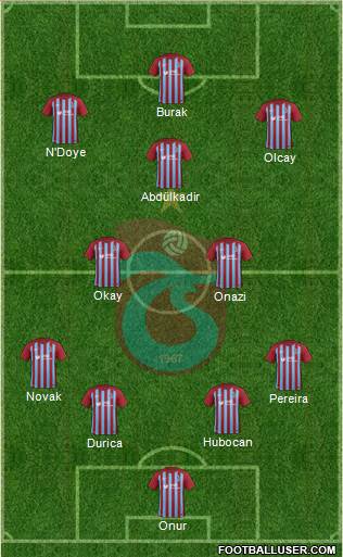 Trabzonspor Formation 2018
