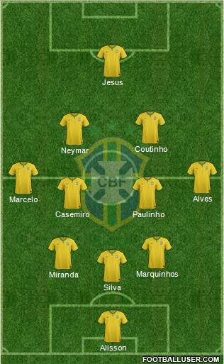 Brazil Formation 2018