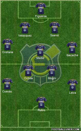 CD Everton de Viña del Mar S.A.D.P. Formation 2018