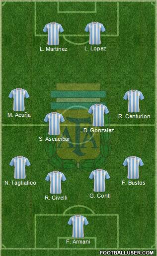 Argentina Formation 2018