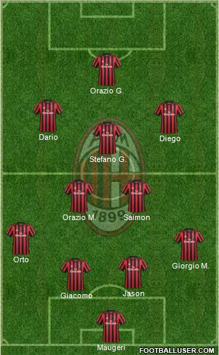 A.C. Milan Formation 2018