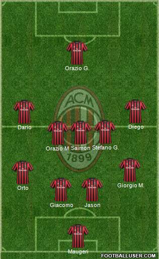 A.C. Milan Formation 2018