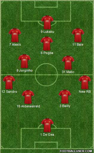 Manchester United Formation 2018