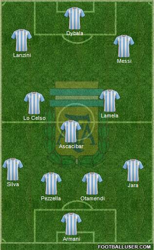 Argentina Formation 2018
