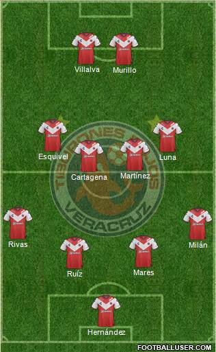 Club Tiburones Rojos de Veracruz Formation 2018