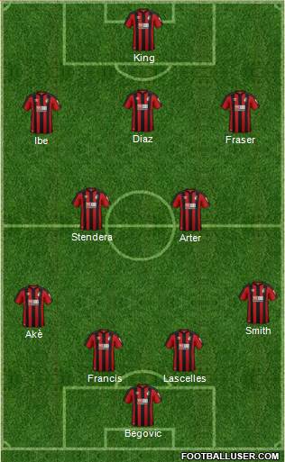 AFC Bournemouth Formation 2018
