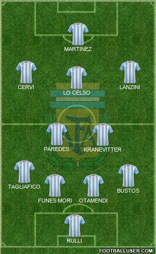 Argentina Formation 2018