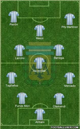 Argentina Formation 2018