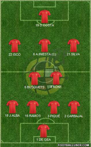 Spain Formation 2018