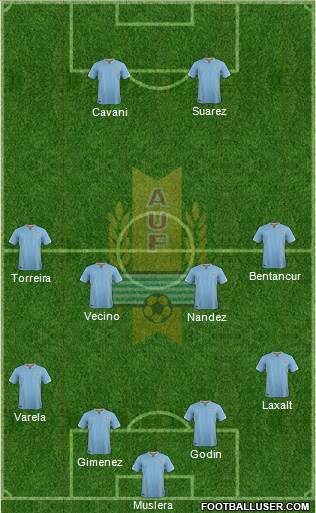 Uruguay Formation 2018