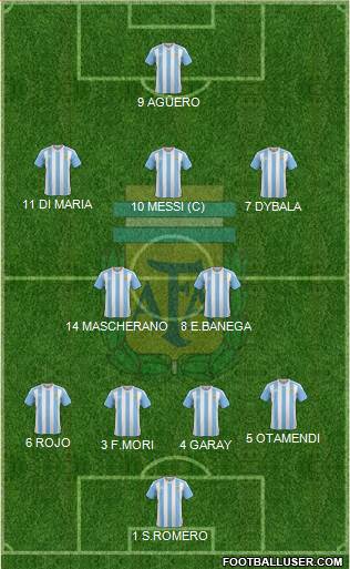 Argentina Formation 2018