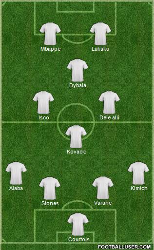 Champions League Team Formation 2018