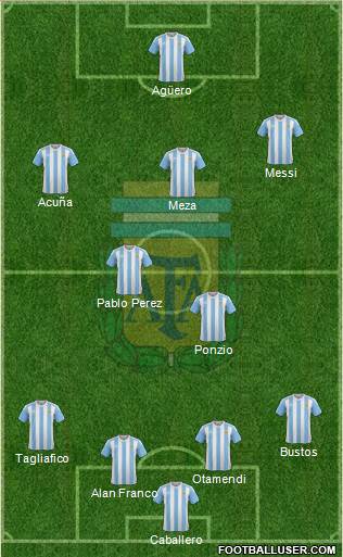 Argentina Formation 2018
