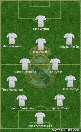 Real Madrid C.F. Formation 2018