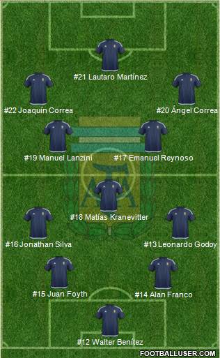 Argentina Formation 2018