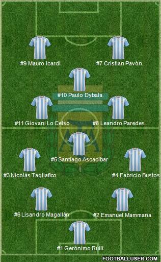 Argentina Formation 2018