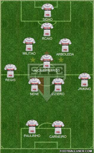 São Paulo FC Formation 2018