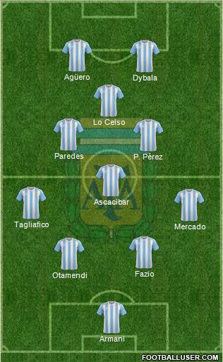 Argentina Formation 2018