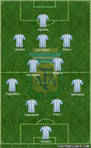 Argentina Formation 2018