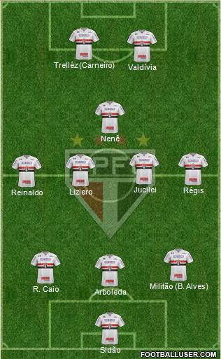 São Paulo FC Formation 2018