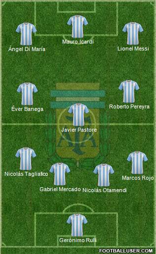 Argentina Formation 2018