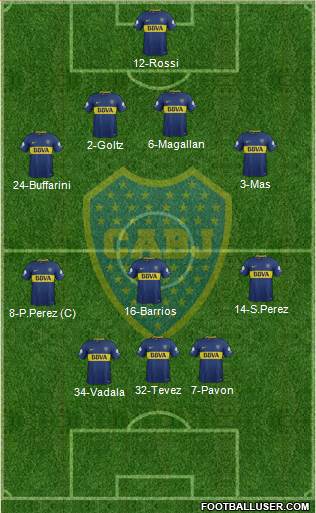 Boca Juniors Formation 2018