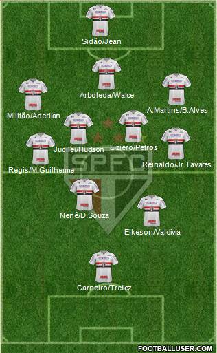 São Paulo FC Formation 2018