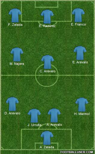 Miami FC Formation 2018