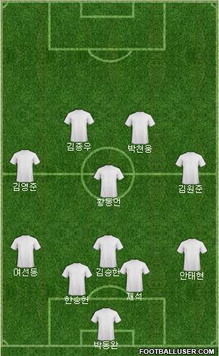 Champions League Team Formation 2018
