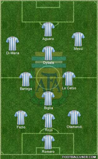 Argentina Formation 2018