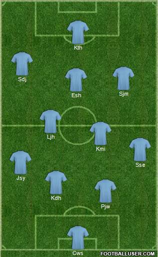Champions League Team Formation 2018