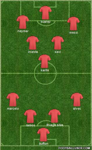 Champions League Team Formation 2018