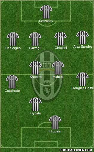 Juventus Formation 2018