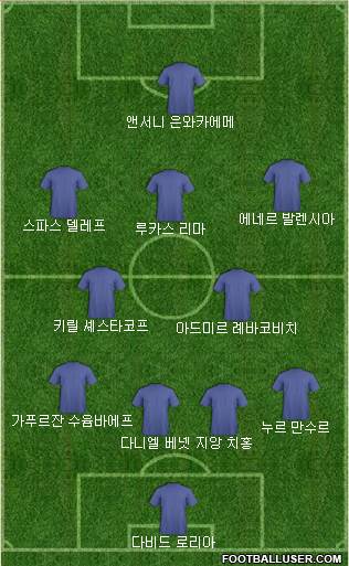 Dream Team Formation 2018