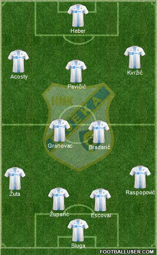 HNK Rijeka Formation 2018