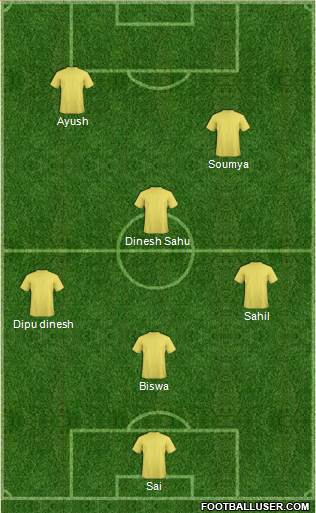 Champions League Team Formation 2018