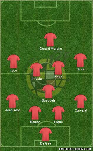 Spain Formation 2018