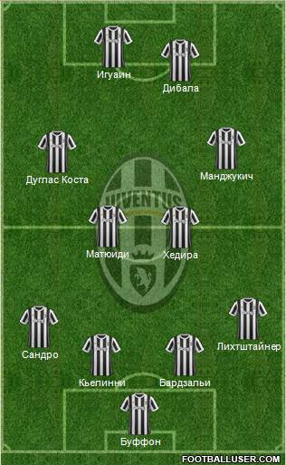 Juventus Formation 2018