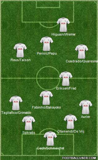Tottenham Hotspur Formation 2018