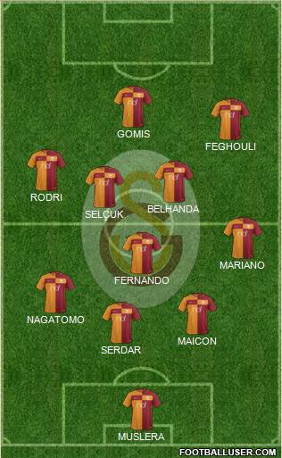 Galatasaray SK Formation 2018
