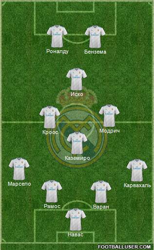 Real Madrid C.F. Formation 2018