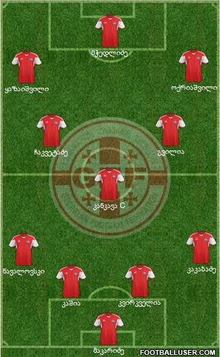 Georgia Formation 2018