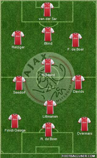 AFC Ajax Formation 2018