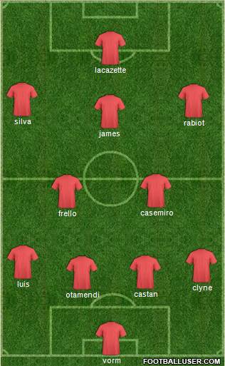Dream Team Formation 2018