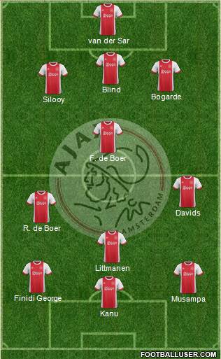 AFC Ajax Formation 2018