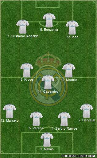 Real Madrid C.F. Formation 2018