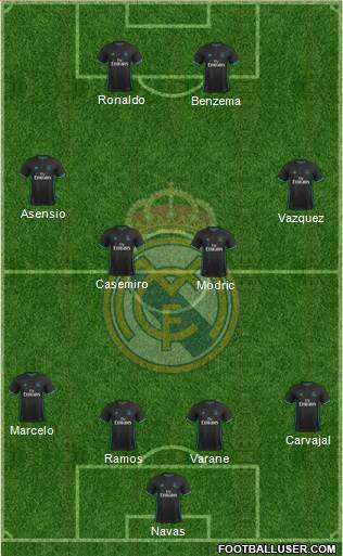 Real Madrid C.F. Formation 2018