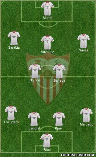 Sevilla F.C., S.A.D. Formation 2018
