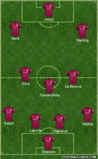 Manchester City Formation 2018
